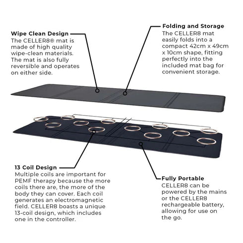 CELLER8® Full Body Mat - Arumi Companions 