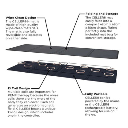 CELLER8® Full Body Mat - Arumi Companions 