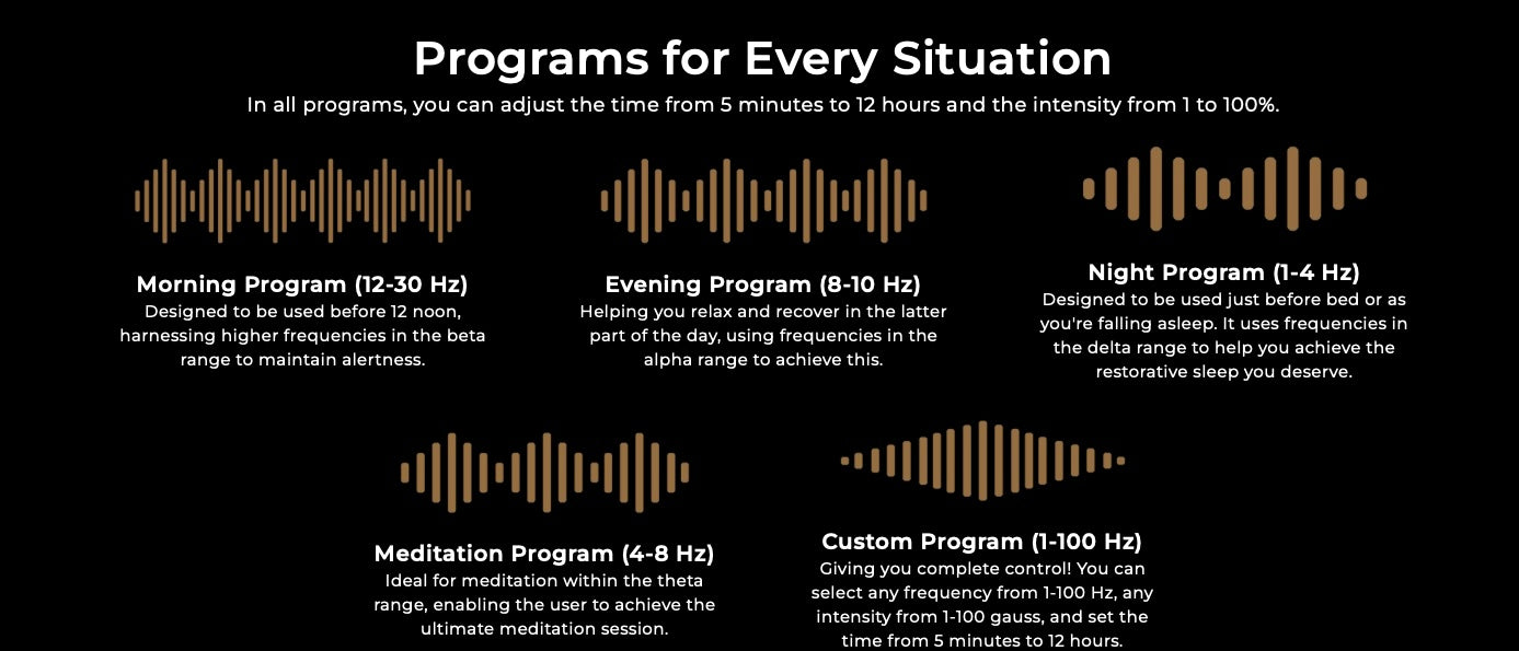 Frequencies